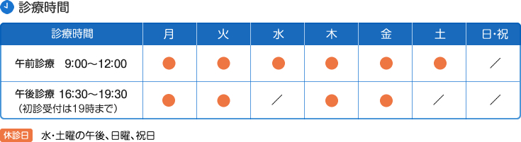 診療時間